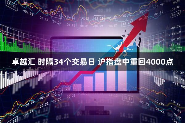 卓越汇 时隔34个交易日 沪指盘中重回4000点